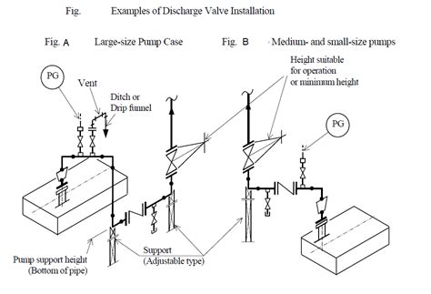 centrifugal pump suction and discharge piping arrangement pdf|pump discharge piping best practices.